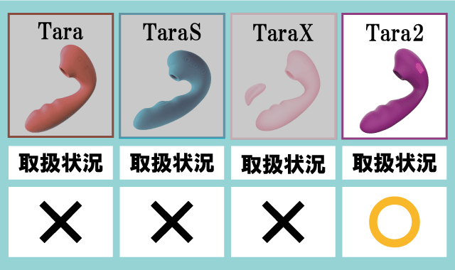 ToyCod Taraシリーズ楽天取扱状況